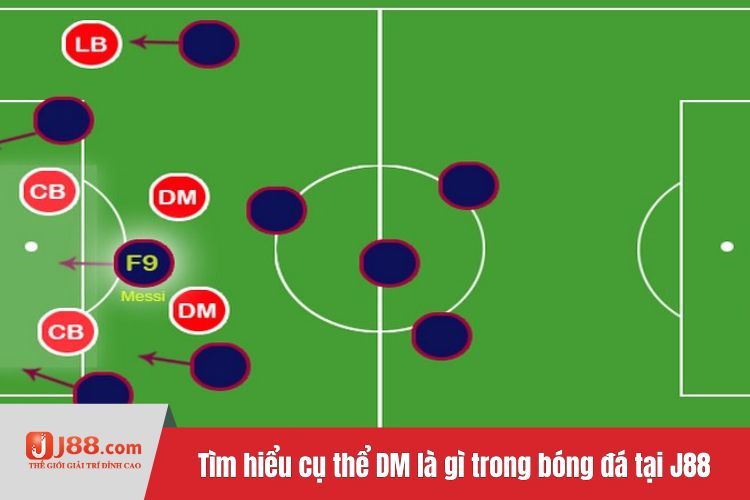 Tìm hiểu cụ thể DM là gì trong bóng đá tại J88