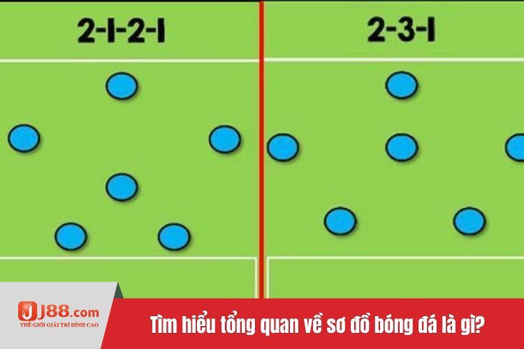 Tìm hiểu tổng quan về sơ đồ bóng đá là gì?